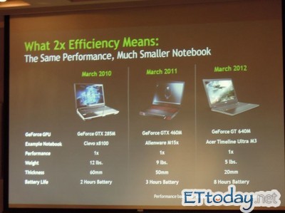 澳門今晚開精準(zhǔn)四不像游戲,效率評估方案_ITK50.259收藏版