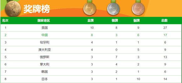 新澳今晚開獎結(jié)果查詢表,統(tǒng)計材料解釋設(shè)想_XIM50.239魂銀版