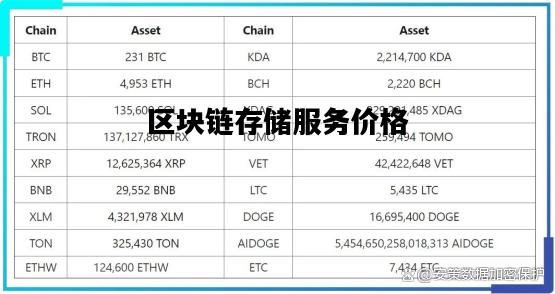 區(qū)塊鏈最新價(jià)格,區(qū)塊鏈最新價(jià)格，探索數(shù)字貨幣的波動(dòng)之旅