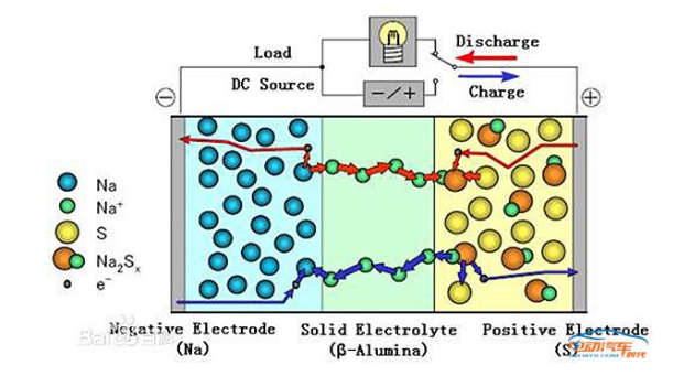 鈉硫電池最新動(dòng)態(tài)，自然美景背后的探索之旅