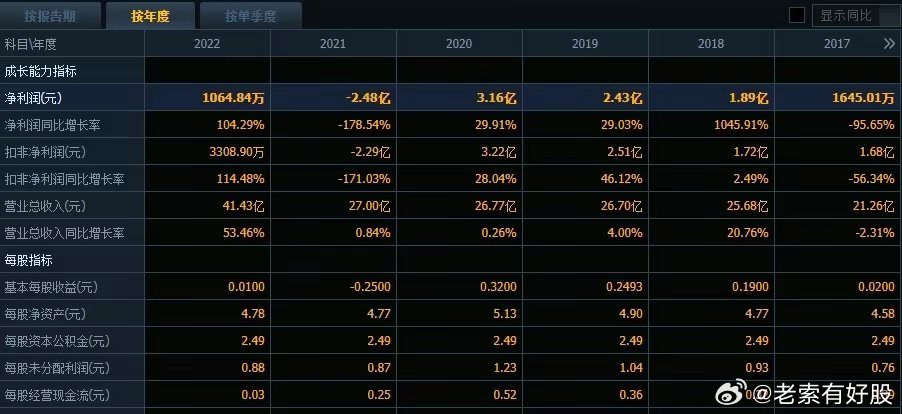 新澳門(mén)免費(fèi)資料,數(shù)據(jù)管理策略_EQJ23.785性能版