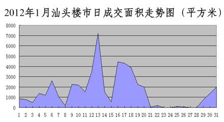 汕頭最新樓價(jià)，學(xué)習(xí)、變化與自信的舞步同步前行