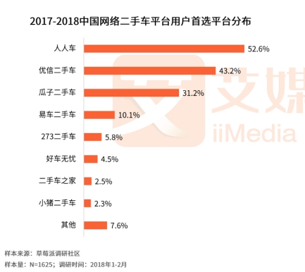 人人車最新融資進(jìn)展，自信與成就感的快車道，駛向成功之路