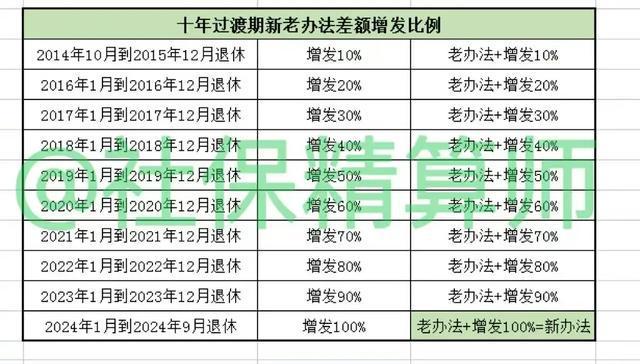 2024年正版資料免費(fèi)大全中特,快速解答方案設(shè)計_IGZ10.829動態(tài)版