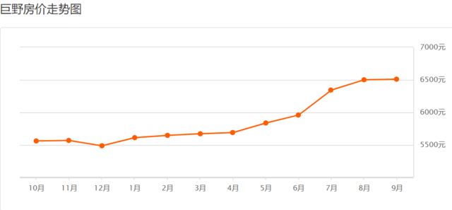 巨野最新房價(jià)，科技重塑居住夢(mèng)想，開啟未來生活新篇章