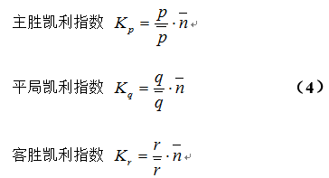 最新凱利指數(shù)，自然美景的輕松探索之旅