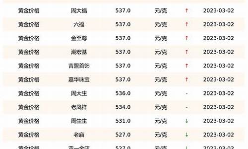 科技助力金價查詢，實時掌握國際金價動態(tài)
