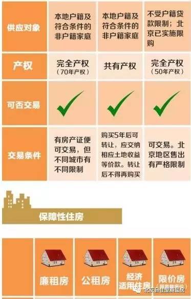 北京自住房最新動態(tài)深度解析，觀點闡述與分析