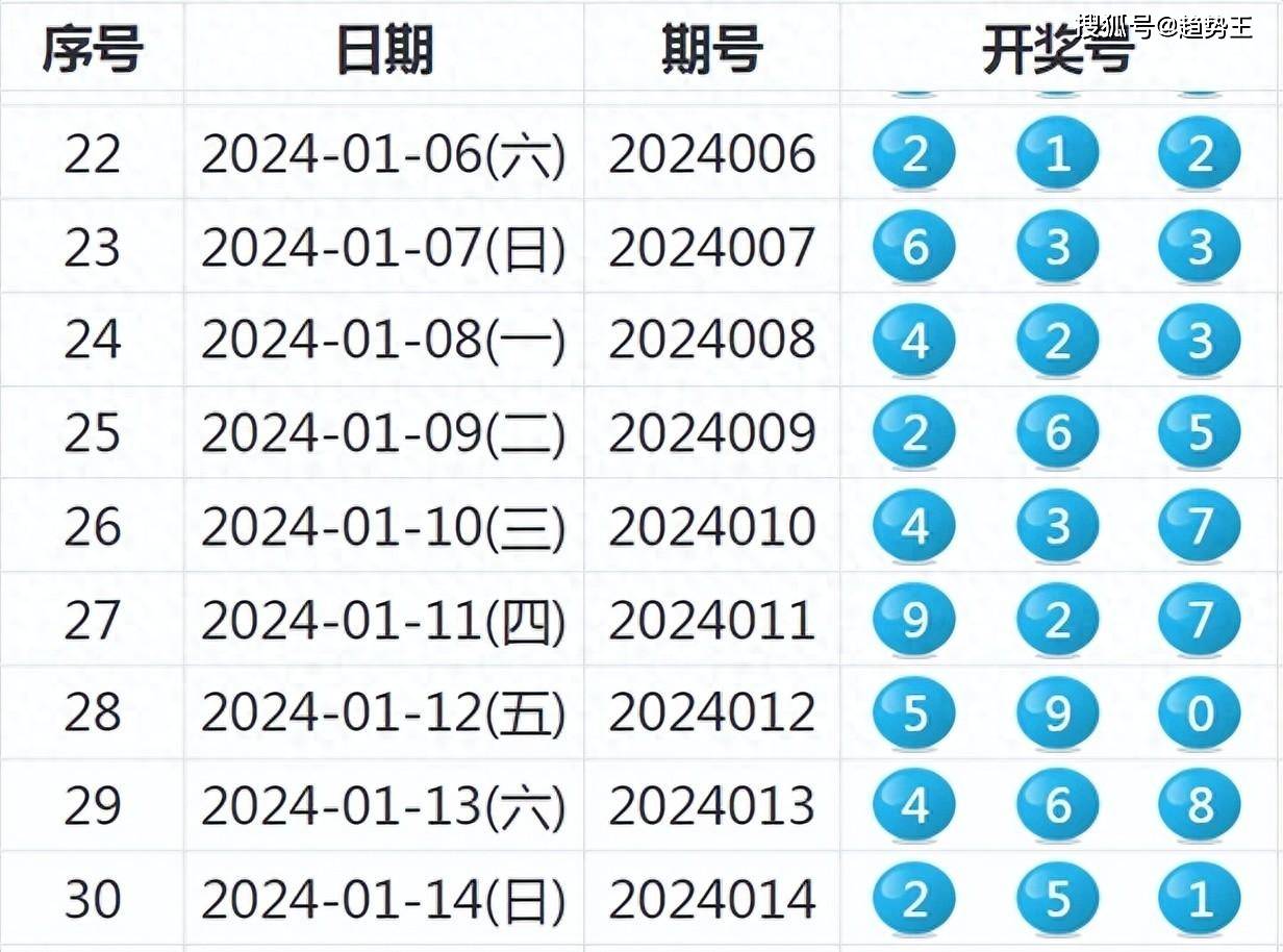 2024年開獎(jiǎng)結(jié)果新奧今天掛牌,綜合計(jì)劃評估_UFD47.854數(shù)線程版
