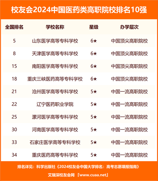 澳門開(kāi)獎(jiǎng)結(jié)果開(kāi)獎(jiǎng)記錄表62期,生物與醫(yī)藥_SLP47.364互聯(lián)版