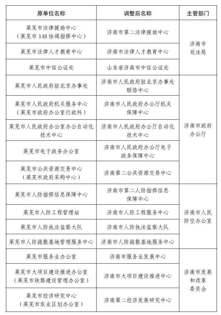 萊蕪人事大調(diào)整，最新職務(wù)變動與未來展望