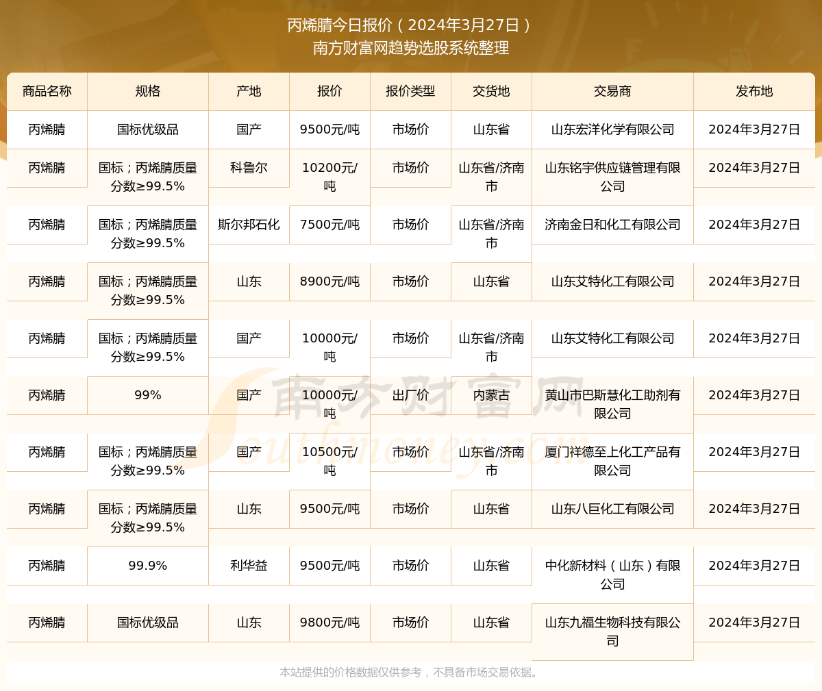 丙烯腈最新報(bào)價(jià)，引領(lǐng)科技潮流，預(yù)見(jiàn)未來(lái)生活