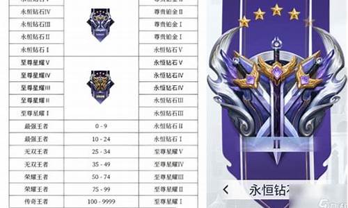 王者榮耀最新段位排行，榮耀路上的溫情陪伴與成長(zhǎng)之路