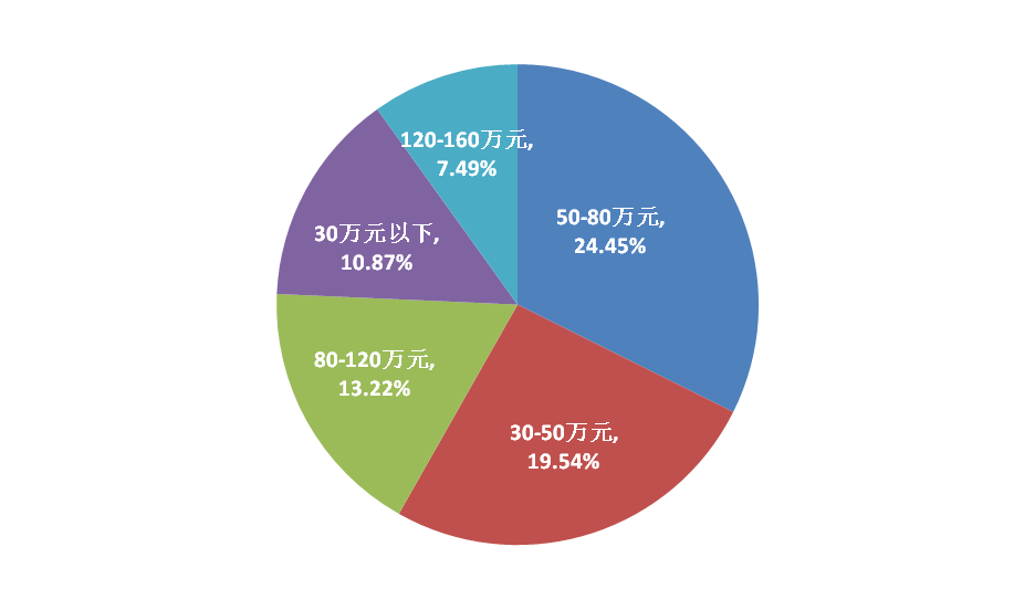 昆明呈貢房?jī)r(jià)走勢(shì)揭秘，最新趨勢(shì)與小巷意外驚喜探索