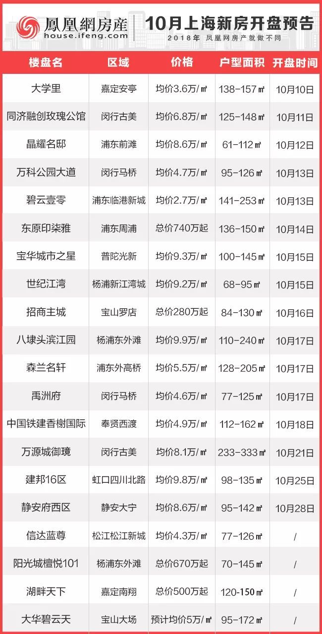 最新項(xiàng)目盤訊大揭秘，不容錯(cuò)過的最新動(dòng)態(tài)！