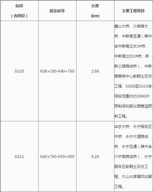 花都最新工程中標(biāo)，自信、變化與成就感的勝利之歌啟航新征程