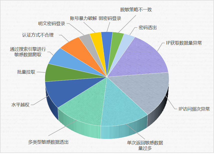 2023澳門資料大全正版資料免費,安全設計方案評估_定制版74.496