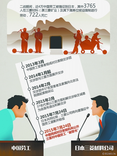 二戰(zhàn)勞工三菱的最新動態(tài)，愛與陪伴的溫馨日常