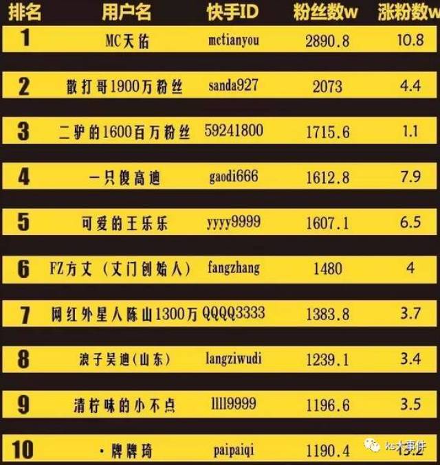 快手排行榜最新動(dòng)態(tài)，8月變化見(jiàn)證學(xué)習(xí)自信的力量