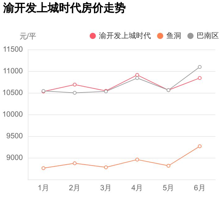 巴南上城時代科技新品亮相，智能生活新紀元開啟