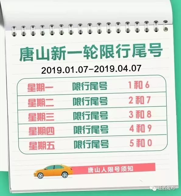 唐山限號(hào)政策揭秘，歷史背景、重大事件與深遠(yuǎn)影響