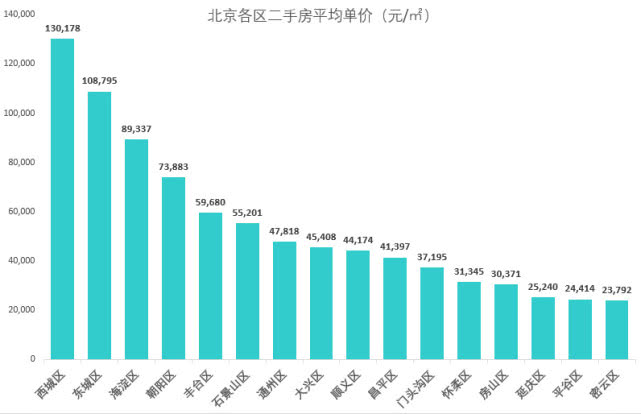 北京最新數(shù)據揭秘，自然美景的探索之旅