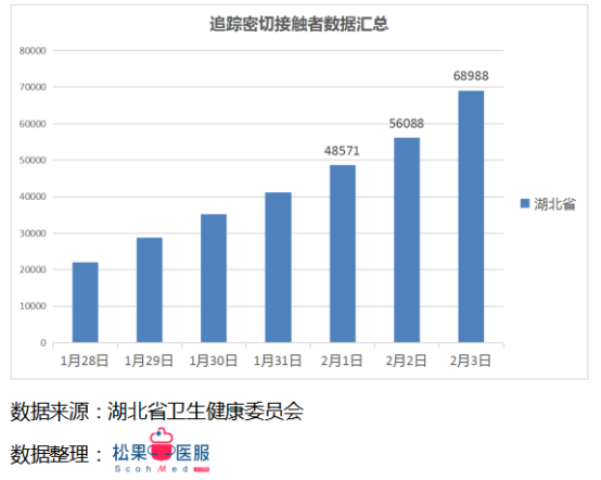 每日更新的疫情數(shù)據(jù)最新播報(bào)，留意最新動態(tài)！