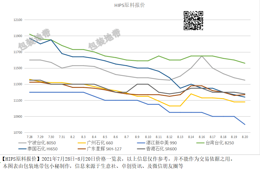 全國塑料價(jià)格最新動(dòng)態(tài)，背景分析與影響探討