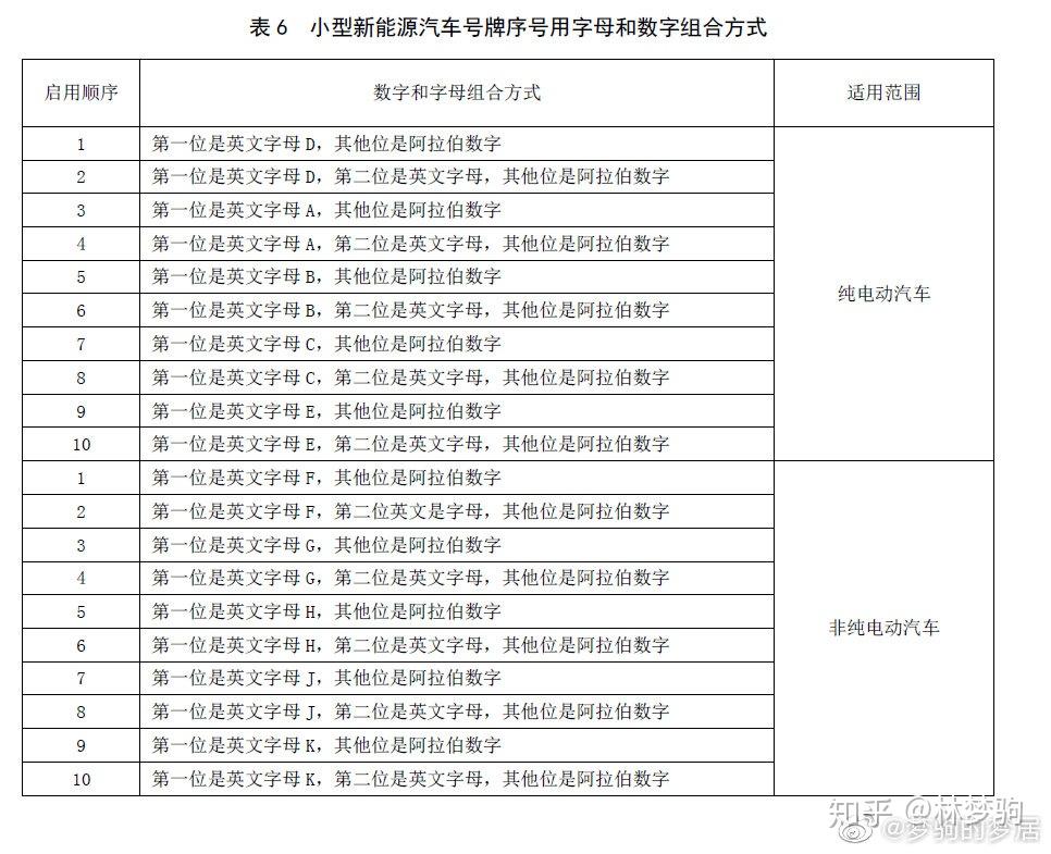 最新京a號碼,最新京A號碼，啟程探索自然美景，尋找內(nèi)心的平和