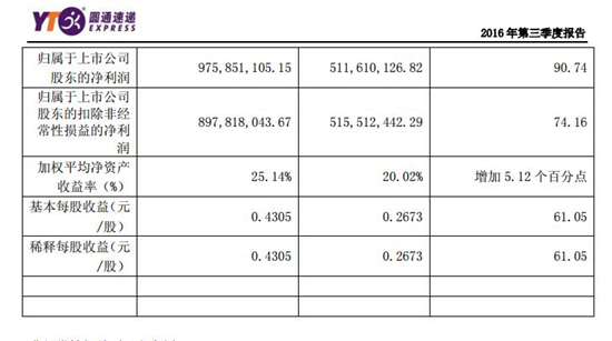 圓通最新市值飆升，見證力量與自信的成就之路