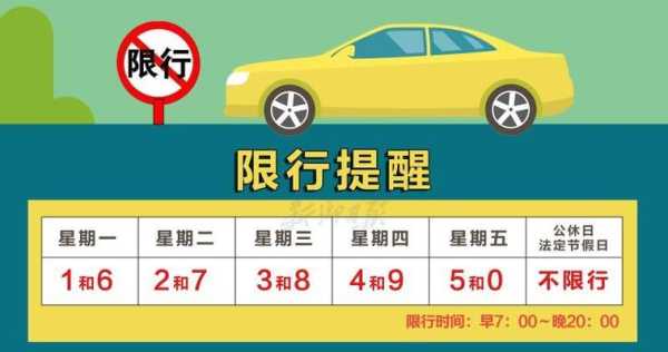 清風(fēng)最新限號指南，出行必備參考?????
