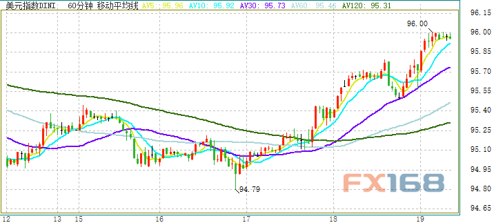 溫馨家園里的美元時光，最新美元指數(shù)走勢探秘