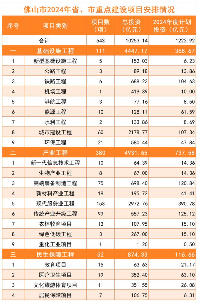 2024最新投資項(xiàng)目一網(wǎng)打盡，把握未來財(cái)富脈搏從此開始！