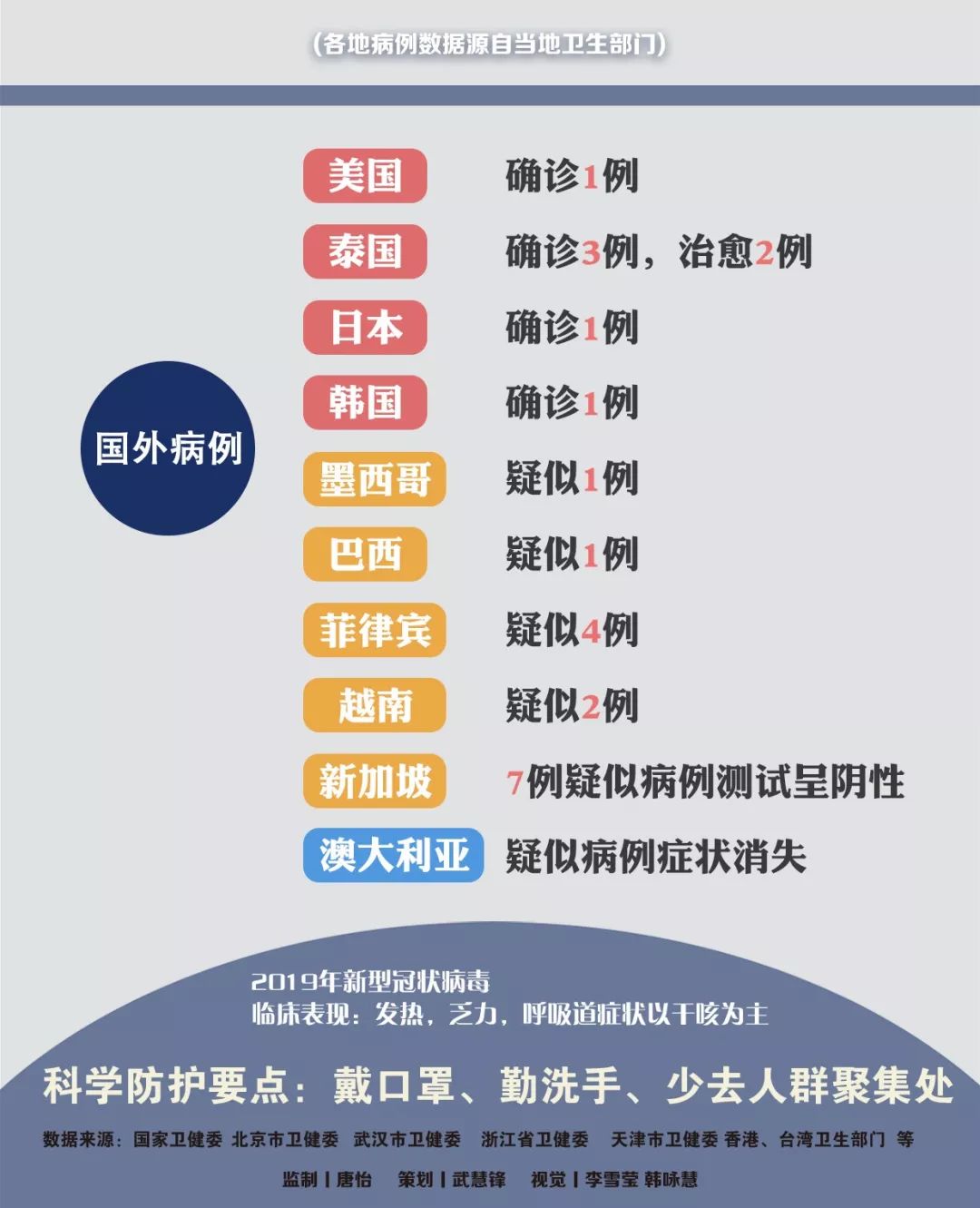 肺炎傳播最新動(dòng)態(tài)更新，最新情況匯總