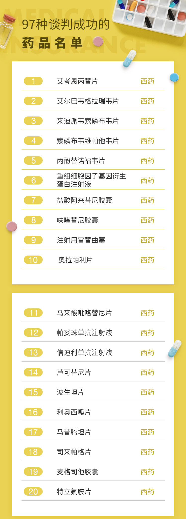 最新批藥品，全面指南——了解、選擇與使用步驟詳解
