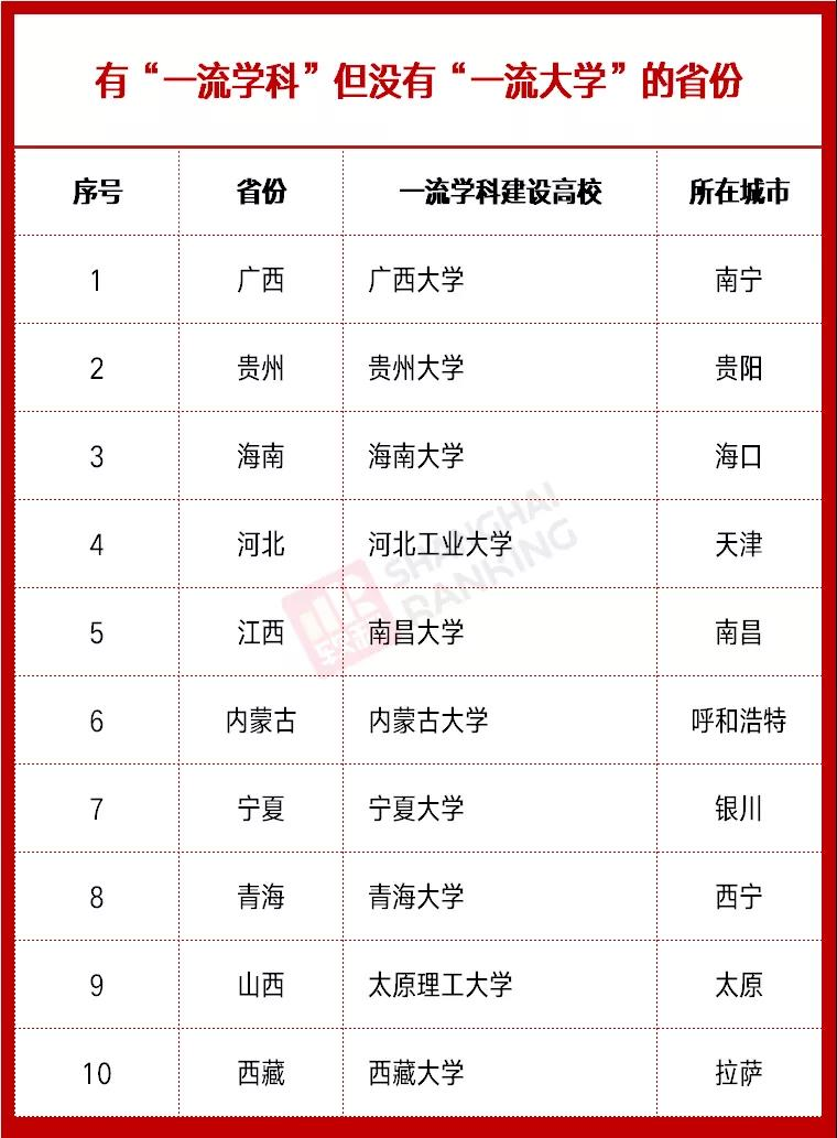 雙一流高校最新動(dòng)態(tài)，時(shí)代的引領(lǐng)者，引領(lǐng)未來(lái)教育潮流