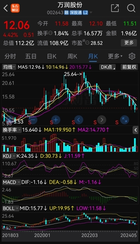 萬(wàn)潤(rùn)股份股票，小巷深處的獨(dú)特魅力與股市動(dòng)態(tài)分析