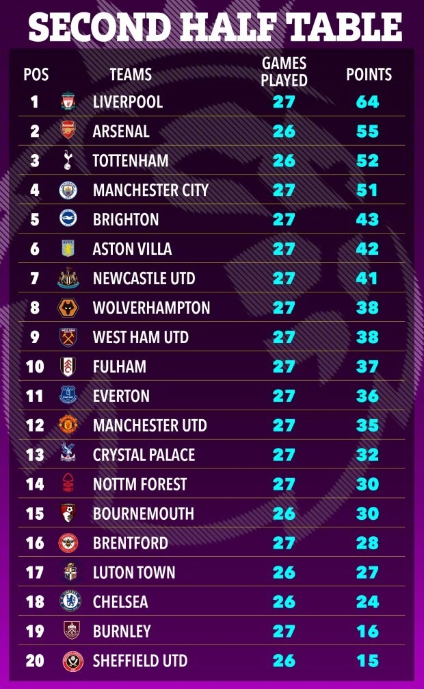 英超聯(lián)賽最新積分榜，英倫足球與美食的雙重魅力探索