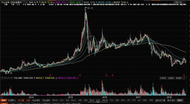 天山生物股票，科技前沿引領者，重塑未來生物經(jīng)濟新紀元