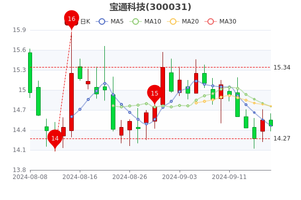 宏達(dá)科技股票行情，投資熱點(diǎn)與未來(lái)展望分析