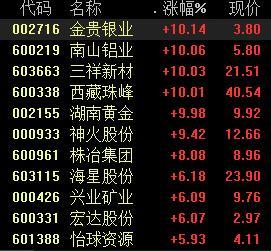 有色股票，投資熱點與深度解析