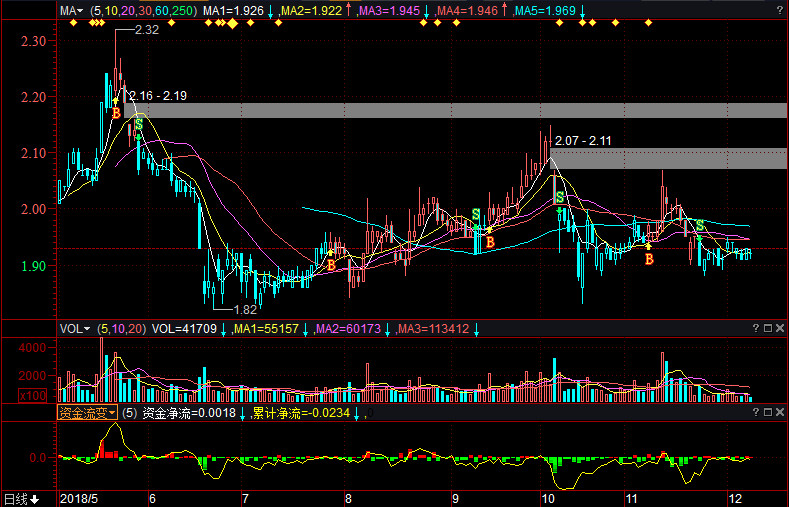油服股票，時代印記與市場脈動的交織