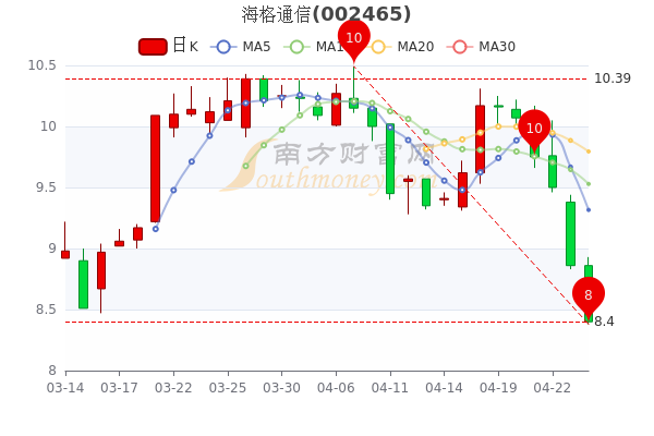 海格股票行情，逐浪市場(chǎng)的行業(yè)翹楚動(dòng)態(tài)解析