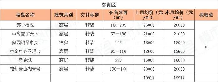 南昌樓盤(pán)價(jià)格大幅下調(diào)，市場(chǎng)新機(jī)遇來(lái)臨！