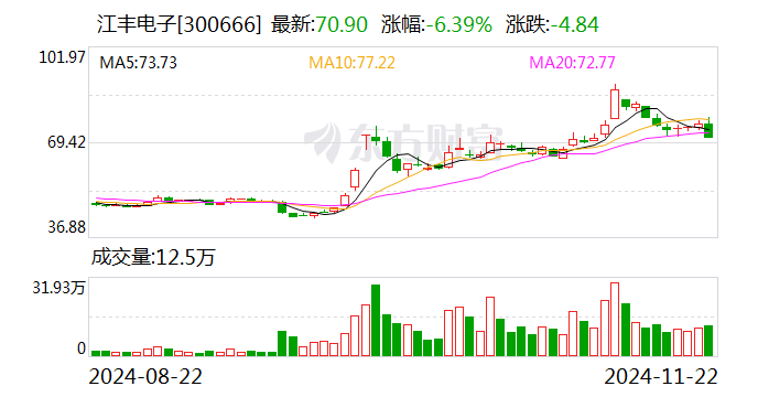 江豐電子股票股吧，小巷深處的電子傳奇與美食探秘