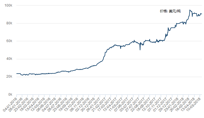 鈷價走勢圖，一段關(guān)于友情與陪伴的溫馨故事回顧