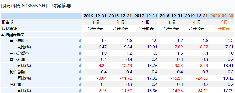 織布機(jī)市場，高度控盤下的未來行情展望