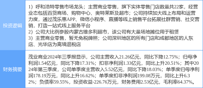 茂業(yè)商業(yè)股票，學習、變革與自信的舞蹈之路