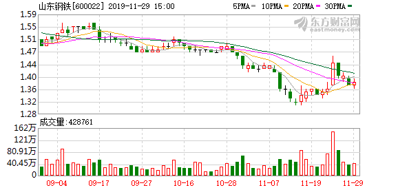 山東鋼鐵股票，鋼鐵巨頭的崛起及其市場(chǎng)影響力