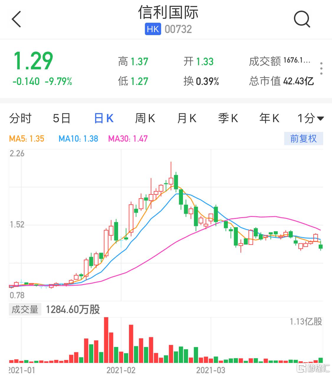 信利股票，一段關(guān)于股票與友情的溫馨故事